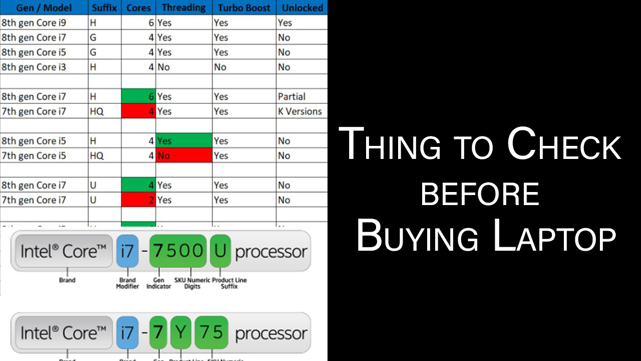 Things to Check Before Buying Laptop